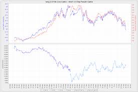 Seasonal Futures Spreads Seasonal Futures Spreads Charts