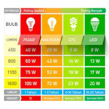Compare circadian optics lampu prices and save! Ini Dia Cara Menentukan Besar Watt Lampu Untuk Ruangan Anda