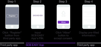 This page is about the various possible meanings of the acronym, abbreviation, shorthand or slang term: Scb Developers