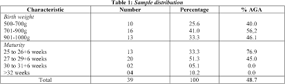 Pdf Short Term Outcome Complications And Average Direct