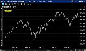 do futures have predictive value quantitative finance