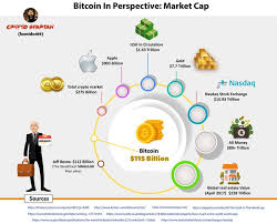 It was first traded in the cryptocurrency exchange on 01 oct 2017 at price of $0.02. Bitcoin In Perspective Infographics Market Cap Historical Journey Steemit