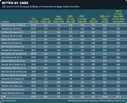 Life Insurance The Next Big Blow Up Wealth Management