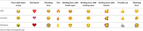 Meaning of ⭐ star emoji. Frontiers A Systematic Review Of Emoji Current Research And Future Perspectives Psychology