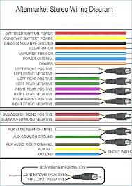 Speaker Wire Color Diagram Catalogue Of Schemas