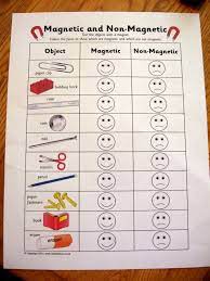 Learning About Magnets For Preschoolers Sensory Fun For The Letter M Learning Science Preschool Science Science For Kids