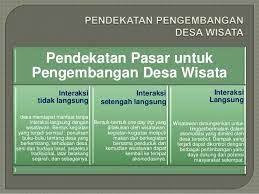 Contoh surat undangan rapat pembentukan pengurus karang taruna. Pembahasan Lengkap Teori Pengembangan Desa Wisata Menurut Para Ahli Dan Contoh Tesis Pengembangan Desa Wisata Jasa Pembuatan Skripsi Dan Tesis 0852 25 88 77 47 Wa