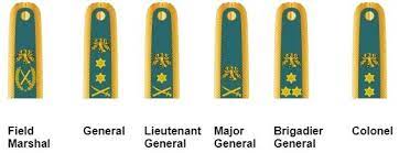Nigerian army ranks and insignia. Nigerian Military Ranks Salaries And Symbols 2020 Update Military Ranks Army Ranks Army Symbol