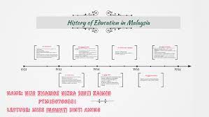 The national council on higher education institution act 1996 4. History Of Education In Malaysia By Khairos Nizra