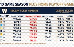 5 out of 5 stars (3) 3 reviews $ 5.34. Winnipeg Blue Bombers Season Ticket Canadian Football League Wells Fargo Png 1280x805px Winnipeg Blue Bombers Area