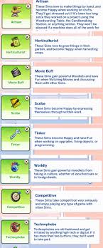 Chinpreset 02 by playerswonderland at tsr. 31 Absolute Best Sims 4 Trait Mods To Create More Unique Sims Sims 4 Cc Traits Must Have Mods
