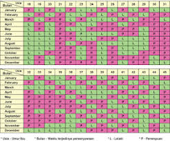 Petua melayu lama untuk mendapatkan anak. Petua Anak Perempuan Desainrumahid Com