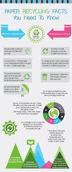 Check Out These Facts On Recycling Paper And Get Started Today With Wasteconnectionsmemphis Com Recycling Facts Recycled Paper Recycling Information