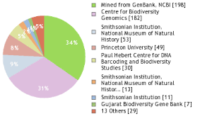 Image result for Justicia unyorensis
