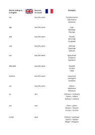A system of grammatical gender, whereby every noun was treated as either masculine, feminine, or neuter, existed in old english, but fell out of use during the middle english period; Genap In English Words Human Test