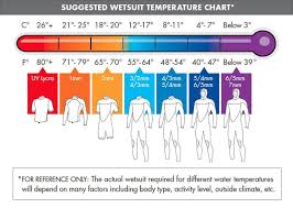 Wetsuits Faq Oneill Wetsuits