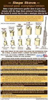 It's simple, normal campfires burn from the bottom up while a wood gas stove burns from the top down. Make The Best Ikea Hobo Stove Possible With The Siege Stove Cross Members