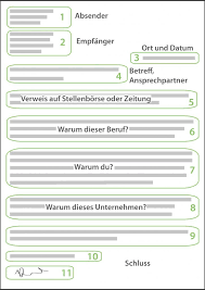 Eine vorlage, um einen musterbrief zu erstellen, braucht in den grundzügen nur ein paar minuten. Wie Schreibt Man Eine Bewerbung Richtig 2021 In 2021 Bewerbung Schreiben Bewerbungsschreiben Bewerbungsschreiben Muster