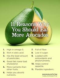 Eat More Avocados 11 Reasons Why You Should Mamavation Coconut Health Benefits Lemon Benefits Health And Nutrition