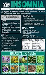 Pin On Insomnia