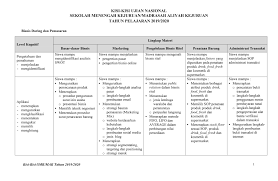 Sesuai dengan pos un tahun pelajaran 2018/2019 ujian nasional untuk smk akan dilaksanakan pada bulan maret 2019. Bedah Kisi Kisi Ujian Nasional Teori Kejuruan Kompetensi Keahlian Bisnis Daring Dan Pemasaran Tahun 2020 Mgmp Pemasaran Kabupaten Blitar