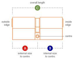 Measure A Replacement Cylinder Lock Security Guides