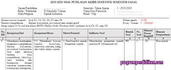 Check spelling or type a new query. Kisi Kisi Pas Sejarah Indonesia Kelas 10 K13 Tahun 2019 2020 Programpendidikan Com