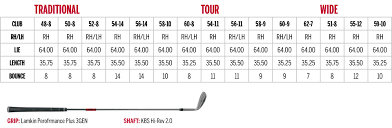 Fg Tour Pmp Tour Frosted Wedge Wilson Sporting Goods