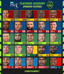 The pakistan cricket board (pcb) has reported the psl draft 2021 version on 6th december 2020. Lamichhane Included In Platinum Category For Psl 2021 Draft