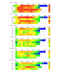 hour by hour look at disney park crowd levels revisited