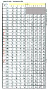 Cari pinjaman peribadi berkadar rendah yang terbaik di malaysia dengan faedah yang terendah. Pinjaman Peribadi I 100 Payout Ukhwah