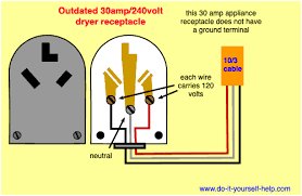 Parallel connection is much more complicated compared to series one. Wiring Diagram For A 30 Amp 240 Volt Outlet For A Clothes Dryer No Ground Outlet Wiring Dryer Outlet Dryer Plug