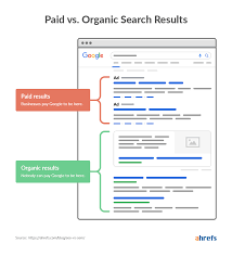 A result (also called upshot) is the final consequence of a sequence of actions or events expressed qualitatively or quantitatively. What Are Serps Search Engine Results Pages Explained