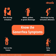 Image result for gonorrhea symptoms