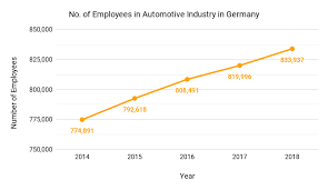 Mechanical engineering is the broadest of all the engineering disciplines. Best Universities In Germany For Ms In Automobile Engineering College Learners
