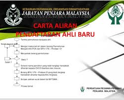 Penyiasatan pendapatan isi rumah (his) merupakan salah satu penyiasatan yang dijalankan oleh jabatan perangkaan malaysia. Tatacara Pengurusan Persatuan Pegawai Penjara Malaysia Facebook