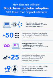 50 Examples Of How Blockchains Are Taking Over The World Cloud Computing Services Blockchain Blockchain Technology