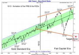 Gold Versus Paper The Dow To Gold Ratio The Aha Moment