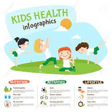 There are many ways adults can help children and teens develop a healthy view of themselves and reduce their risk for an eating disorder: Healthy Lifestyle Tips For Kids Infographic Poster Webpage With Children Practicing Yoga Outdoors Funny Abstract Vector Illustration Royalty Free Cliparts Vectors And Stock Illustration Image 59352190