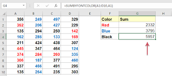 Utilizei a biblioteca math.h para calcular a raiz do numero e excluir ele quando ele é um. Come Contare O Sommare Le Celle In Base Ai Colori Dei Caratteri In Excel
