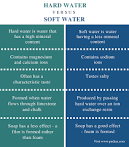 Hard Water vs Soft Water? What Is The Difference?