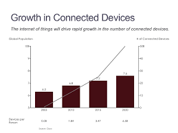 Device Growth Bar Line Mekko Graphics