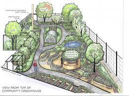 Permaculture Food Forest Design Visualization Of Groundswell Permaculture Food Forest And Community Permaculture Gardening Food Forest Design Forest Design