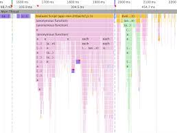 How To Use The Timeline Tool Tools For Web Developers