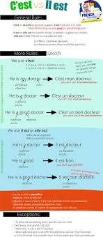 C Est Vs Il Est In French Http Goo Gl Azxfyq How To Translate It Is And He Is Or She Is Learn French Online Learn French French Flashcards