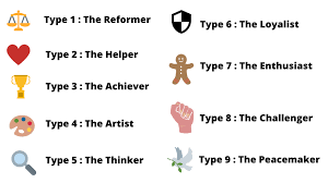 As i mentioned above, your enneagram type is based on your core motivation and not your traits. Career According To Your Enneagram Type Excel Education Study Abroad Overseas Education Consultant