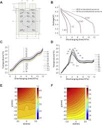 Installing a modpack using the technic launcher is easy. Temperature Effect And Thermal Impact In Lithium Ion Batteries A Review Sciencedirect
