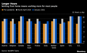 This is a standard circular permutation problem that has been covered uncountably many times both on it's not unreasonable to count two seatings around the table which only differ by a rotation as the same. Remote Working S Longer Hours Are New Normal For Many Chart Bloomberg