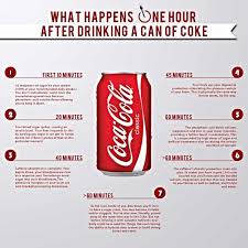 Avoid These Side Effects While Still Satisfying Your Taste Buds By Switching Your Soda For A Hint Drink Water Not Sugar With Images Coke Effects Of Drinking Fizzy Drink