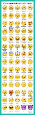 Emotions Explained Emoji Defined Emoji Simple Life Hacks